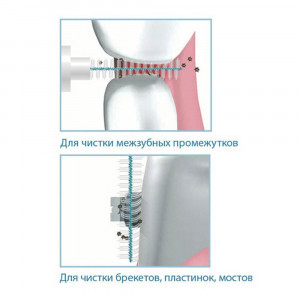 Miradent Pic-Brush® Ёршики для очистки межзубного пространства, голубой